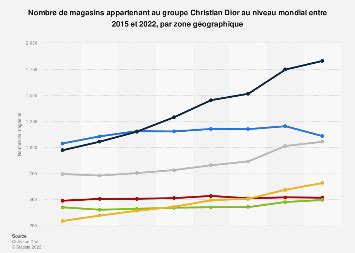 nombre de magasins dior dans le monde|dior site officiel france.